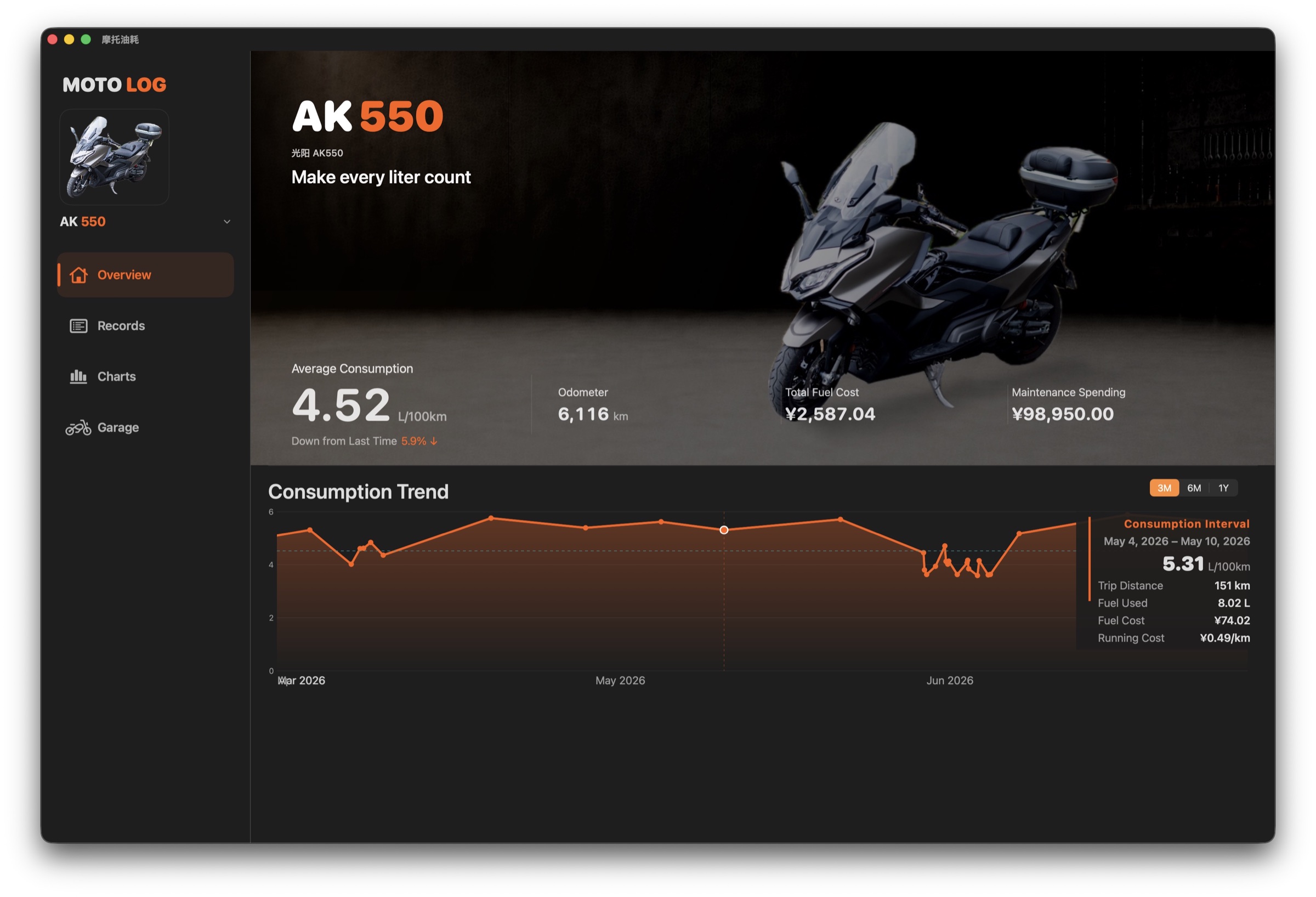 Moto Fuel Tracker overview on Mac in dark mode